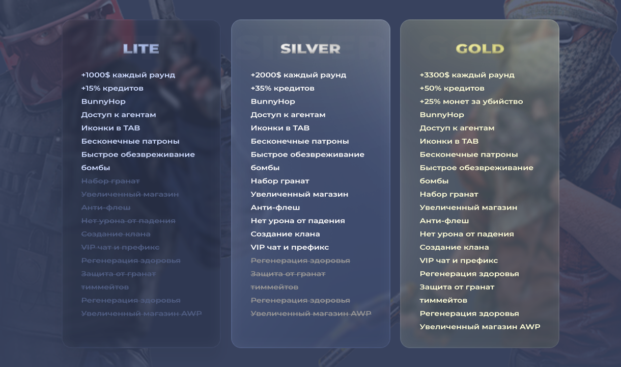 Привилегии